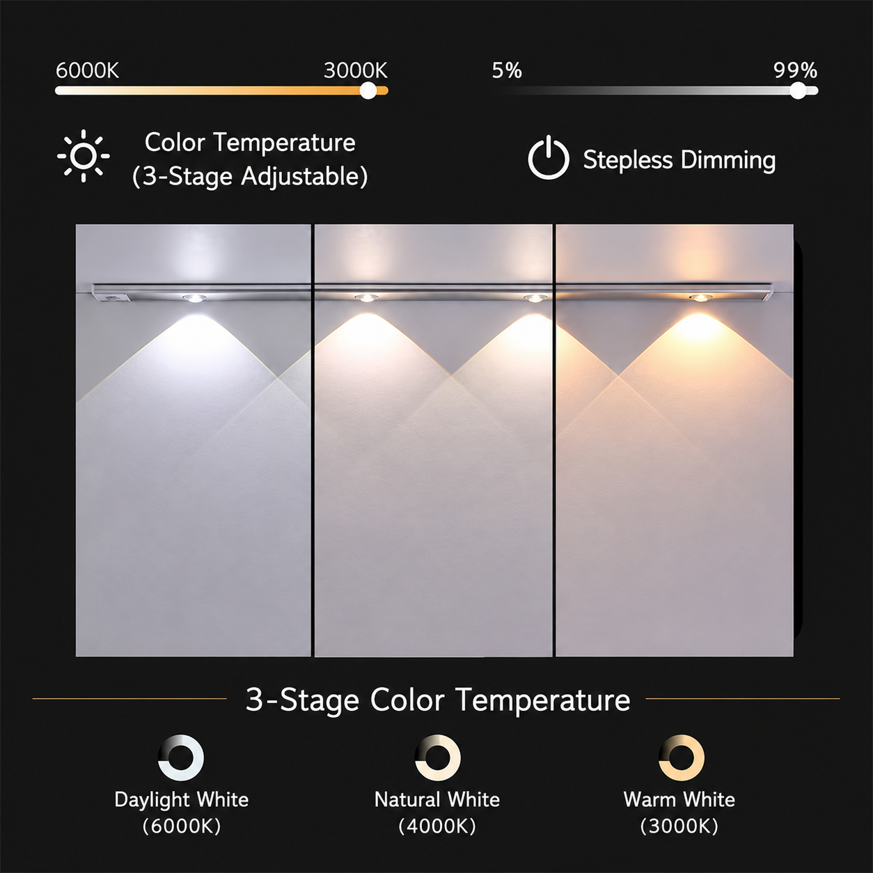 Motion Sensor LED Light