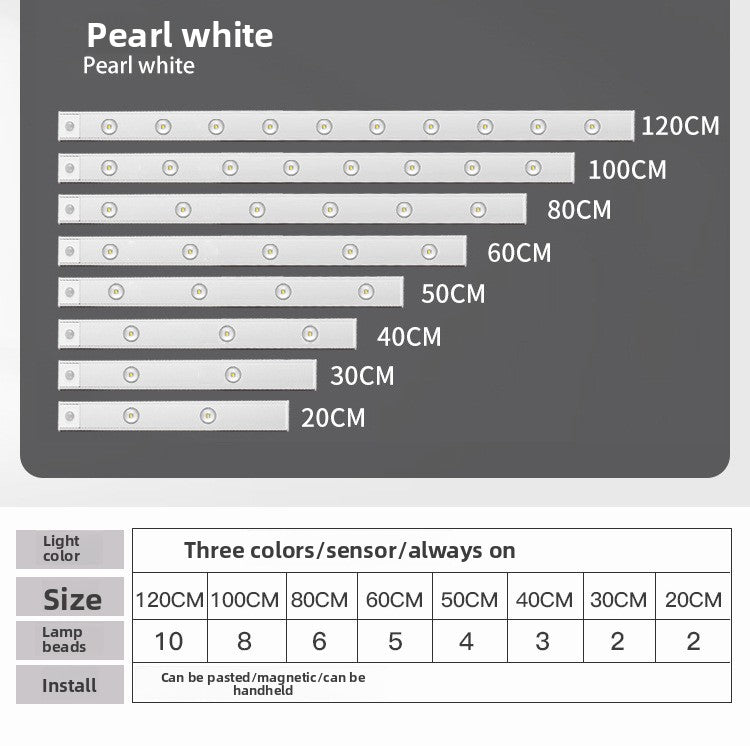 Intelligent Led Human Body Sensor Light